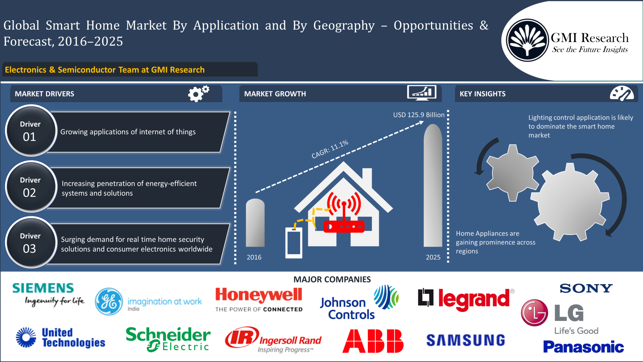 Smart eu. Smart Global. Global Market research. Global Security solutions. GMI Global Market Insite.