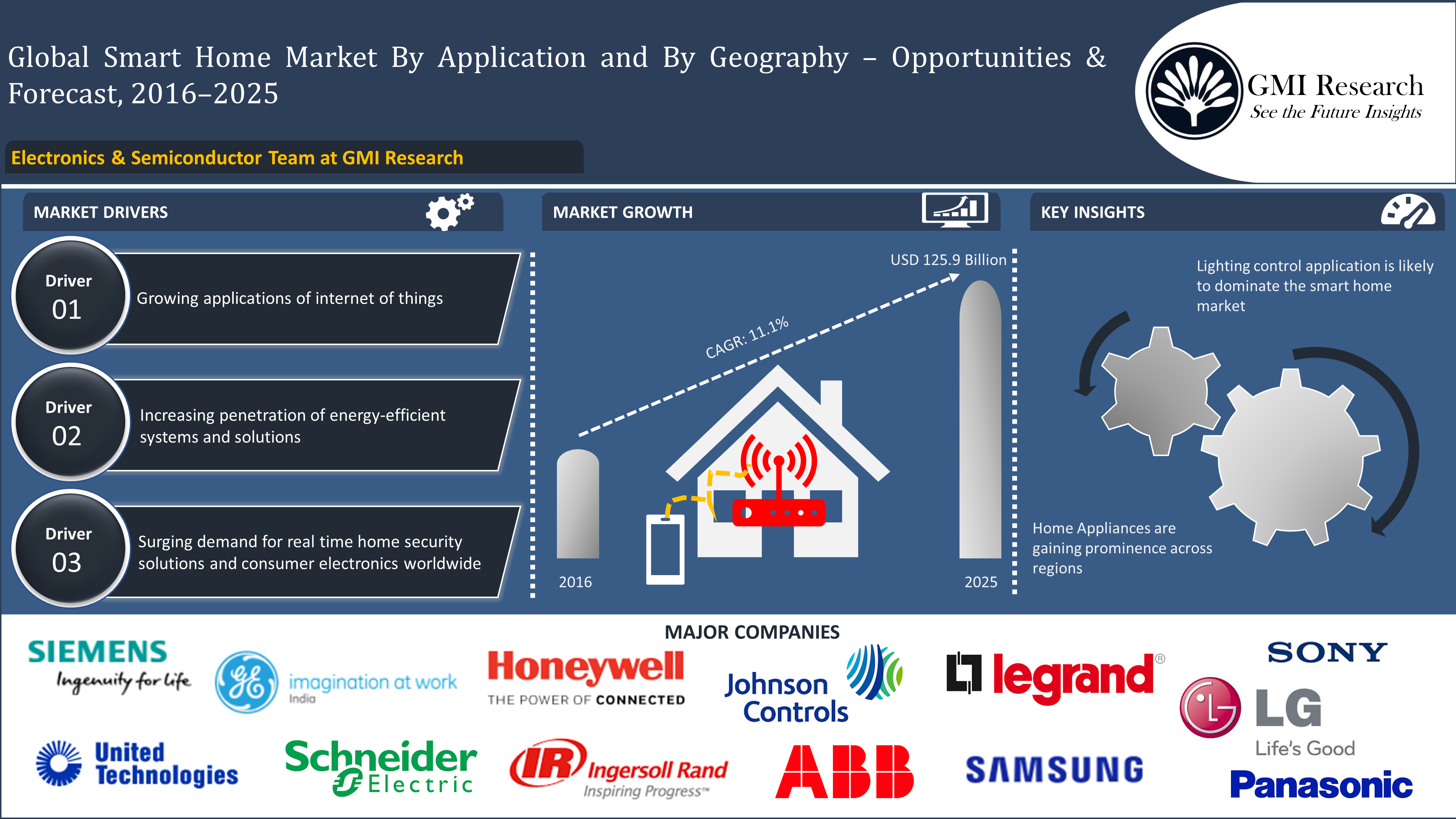 Smart glocal kazan это. Smart Global. Home Market. Smart Market uz. Рынок умных домов.