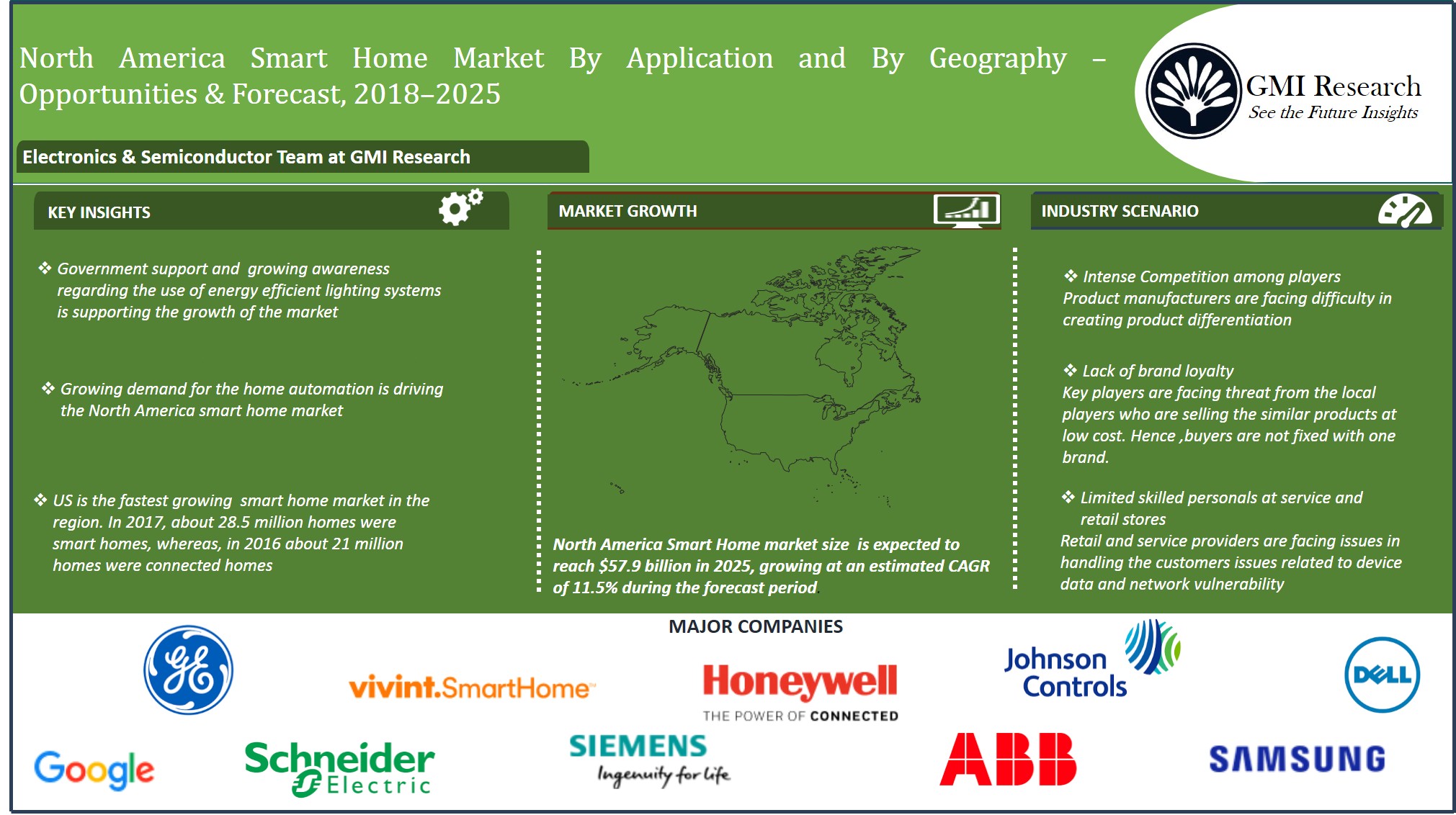 Smart Home Appliances Market Share, Growth