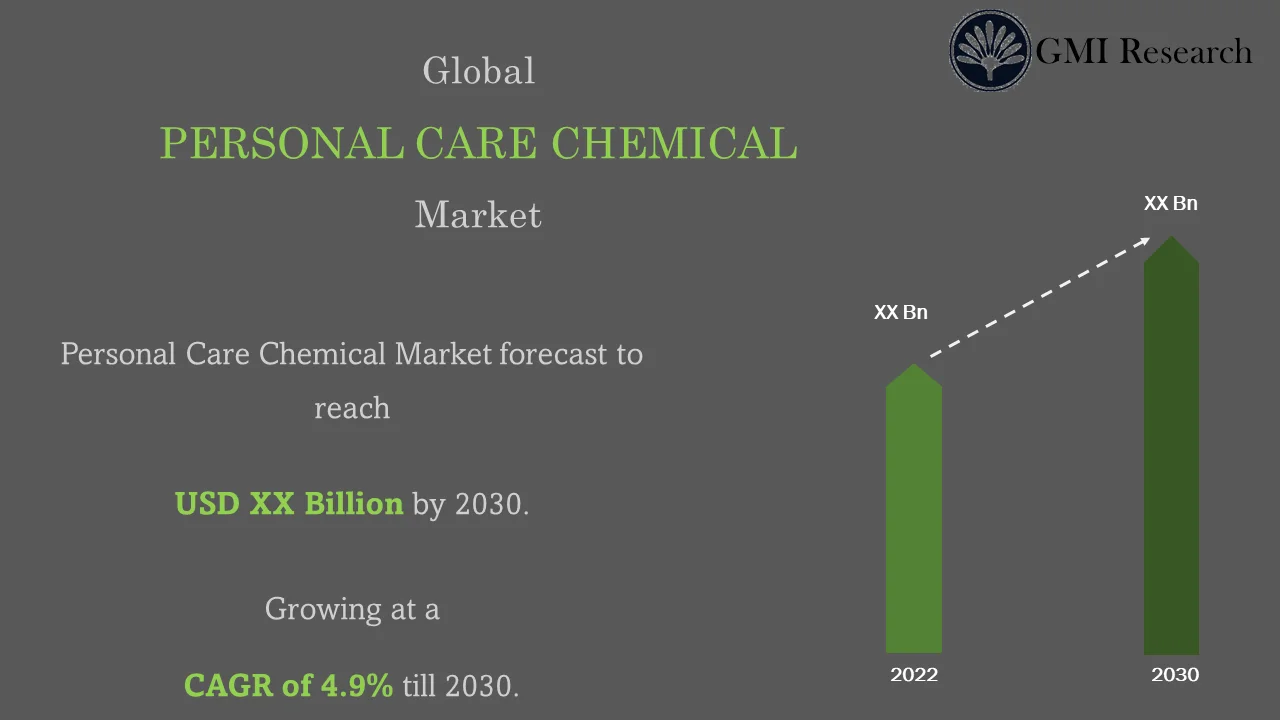 Personal Care Chemicals Market