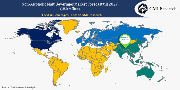Non-Alcoholic Malt Beverages Market