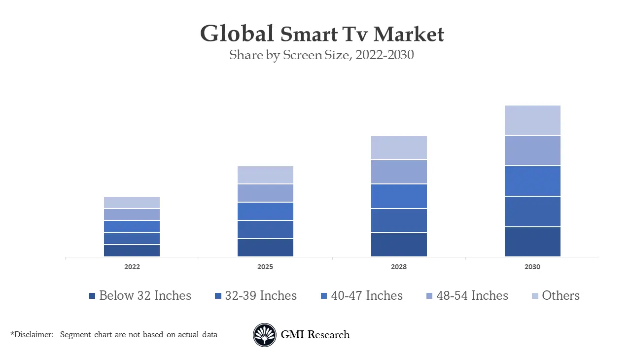 Smart TV Market