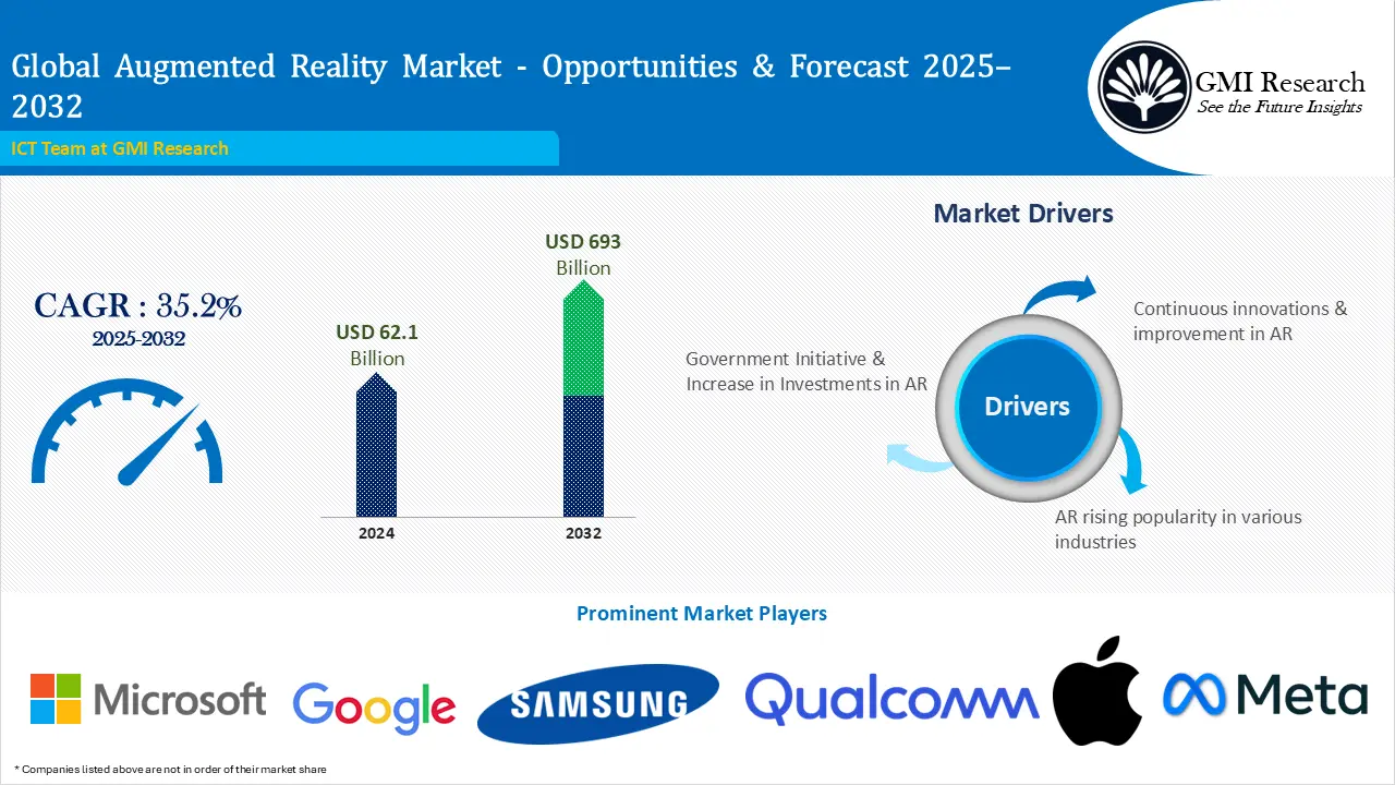 Augmented Reality Market