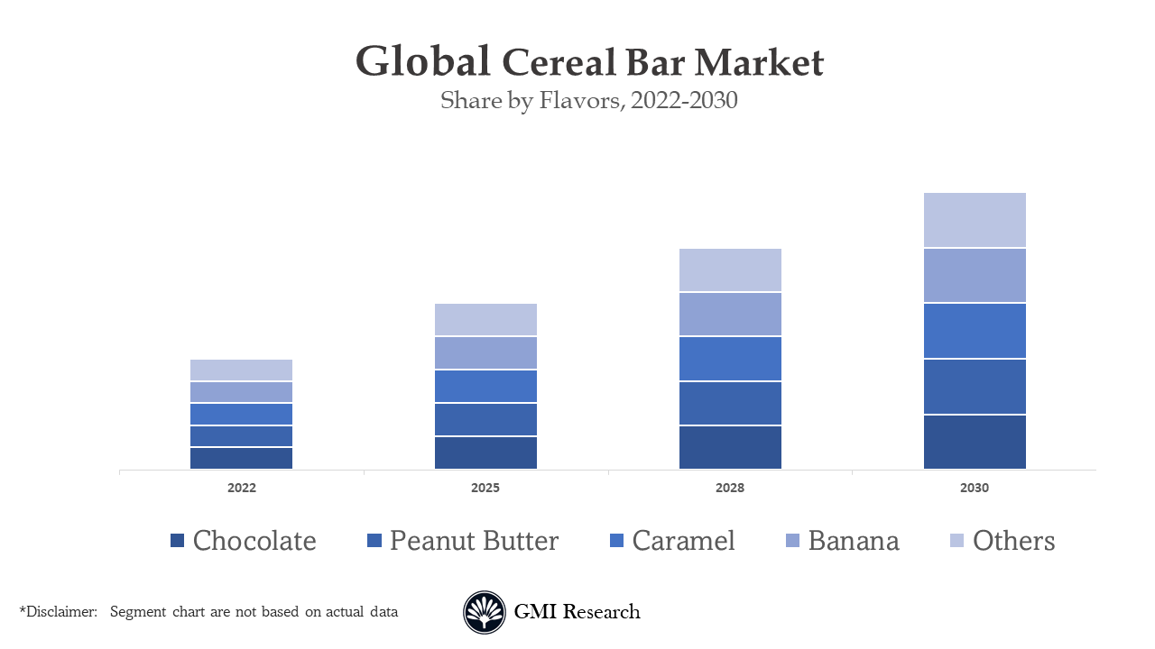 Cereal Bar Market