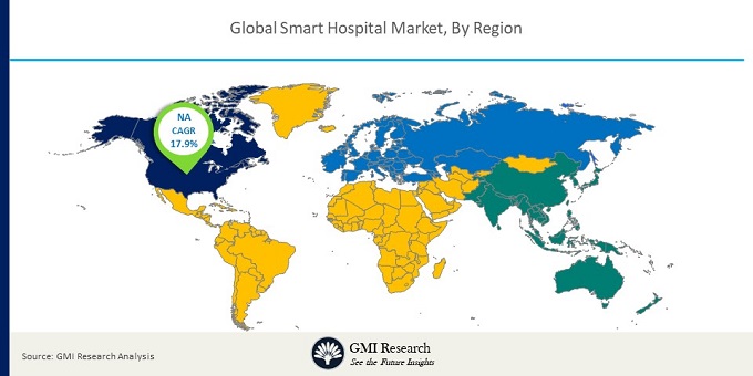 Global Smart Hospital Market 
