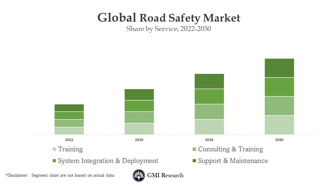 Road Safety Market