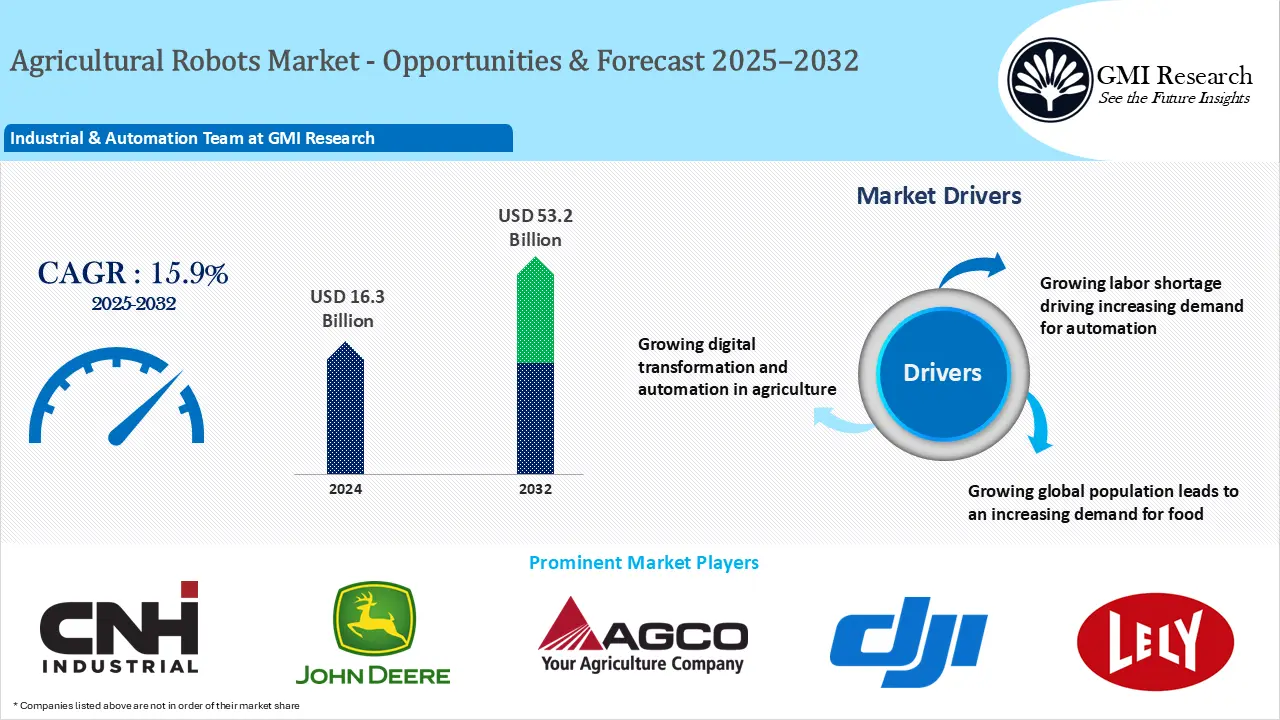 Agricultural Robots Market