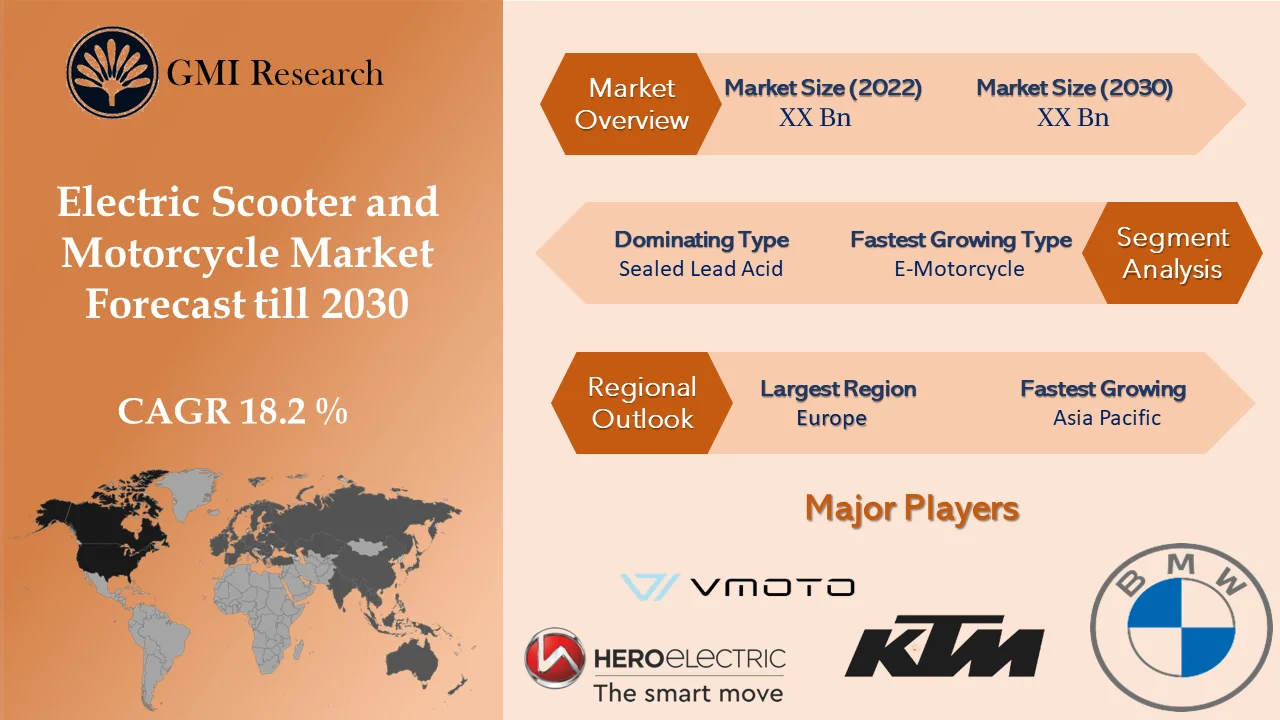 Electric Scooter and Motorcycle Market