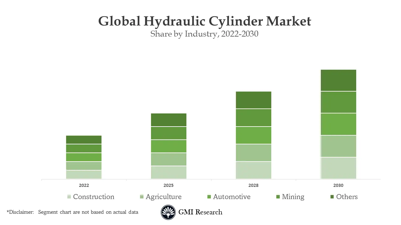 Hydraulic Cylinder market