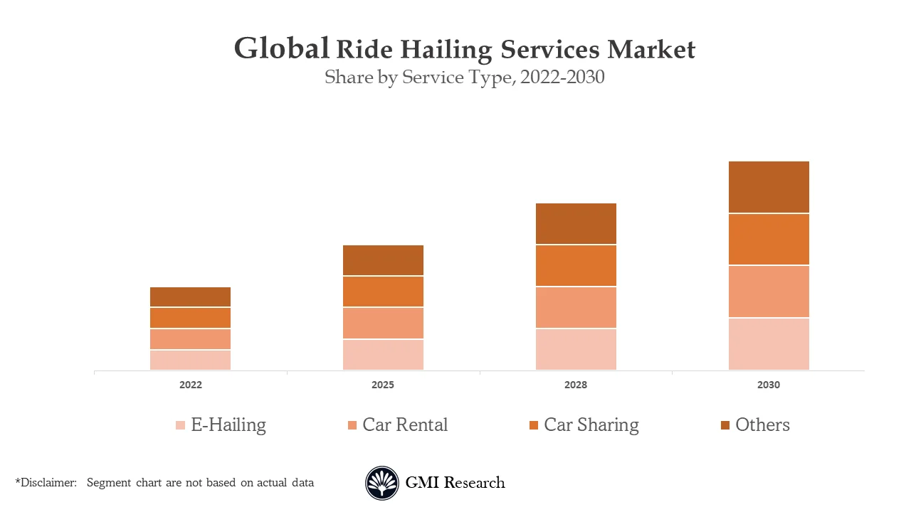 Ride Hailing Service Market