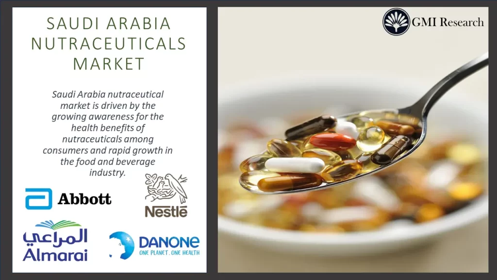 Saudi Arabia Nutraceuticals Market