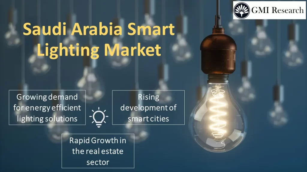 Saudi Arabia Smart Lighting Market