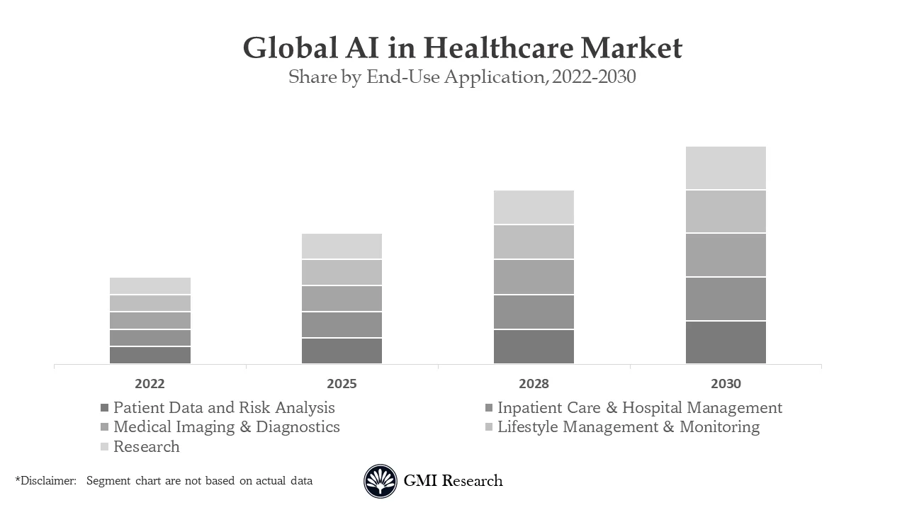 Artificial Intelligence in Healthcare