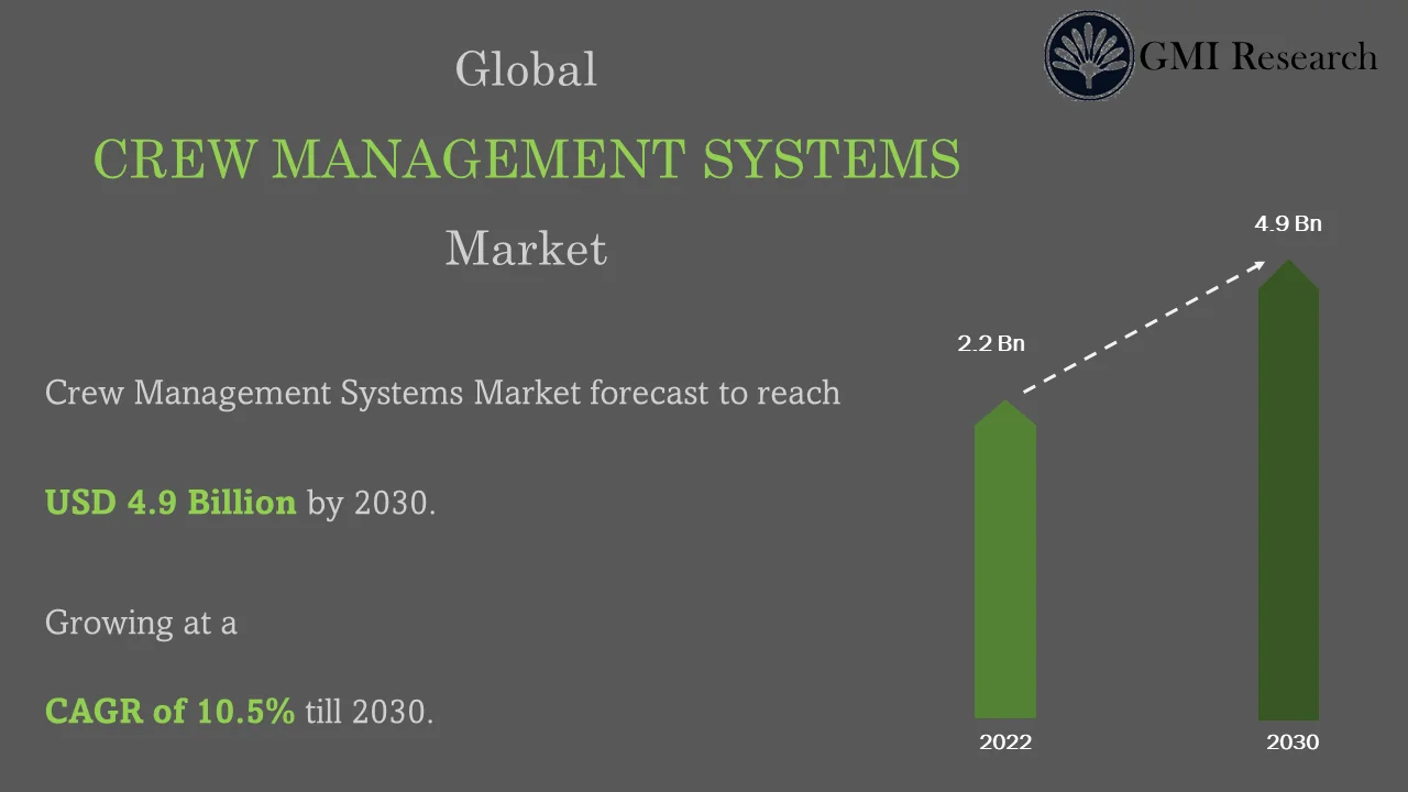 Crew Management Systems Market