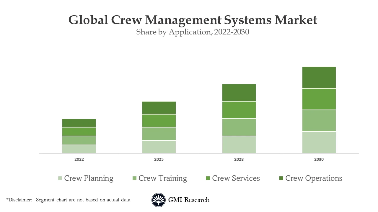 Crew Management Systems Market