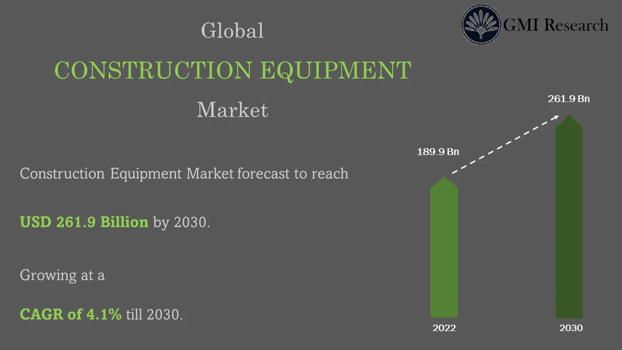 Construction Equipment Market