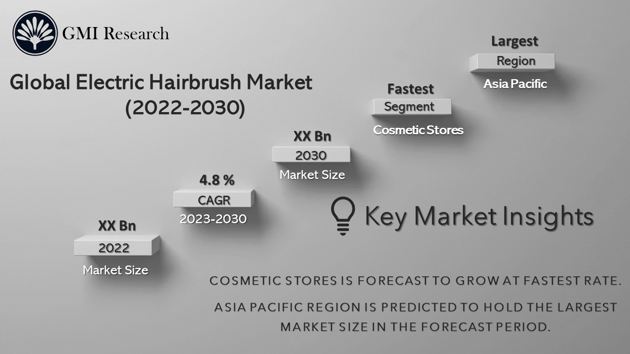 Electric Hair Brush Market