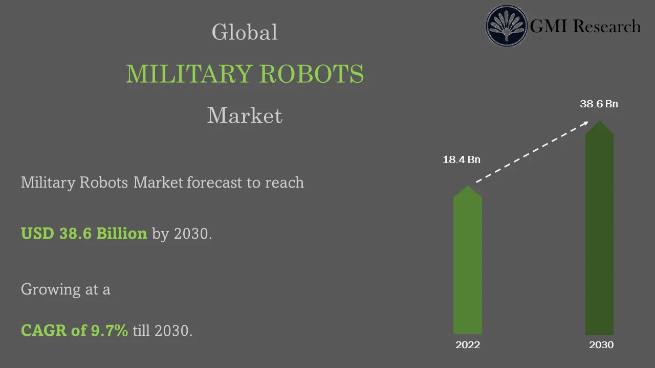 Military Robots Market