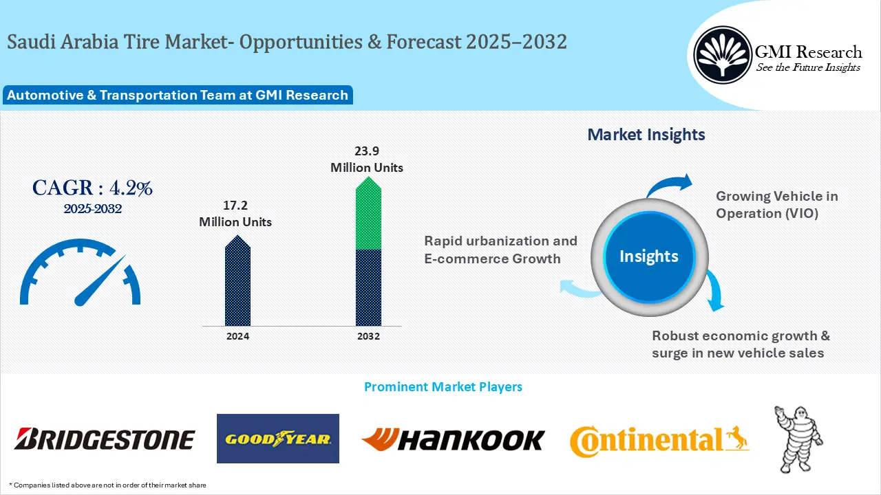 Saudi Arabia Tire Market Size – Opportunities and Forecast 2025-2032