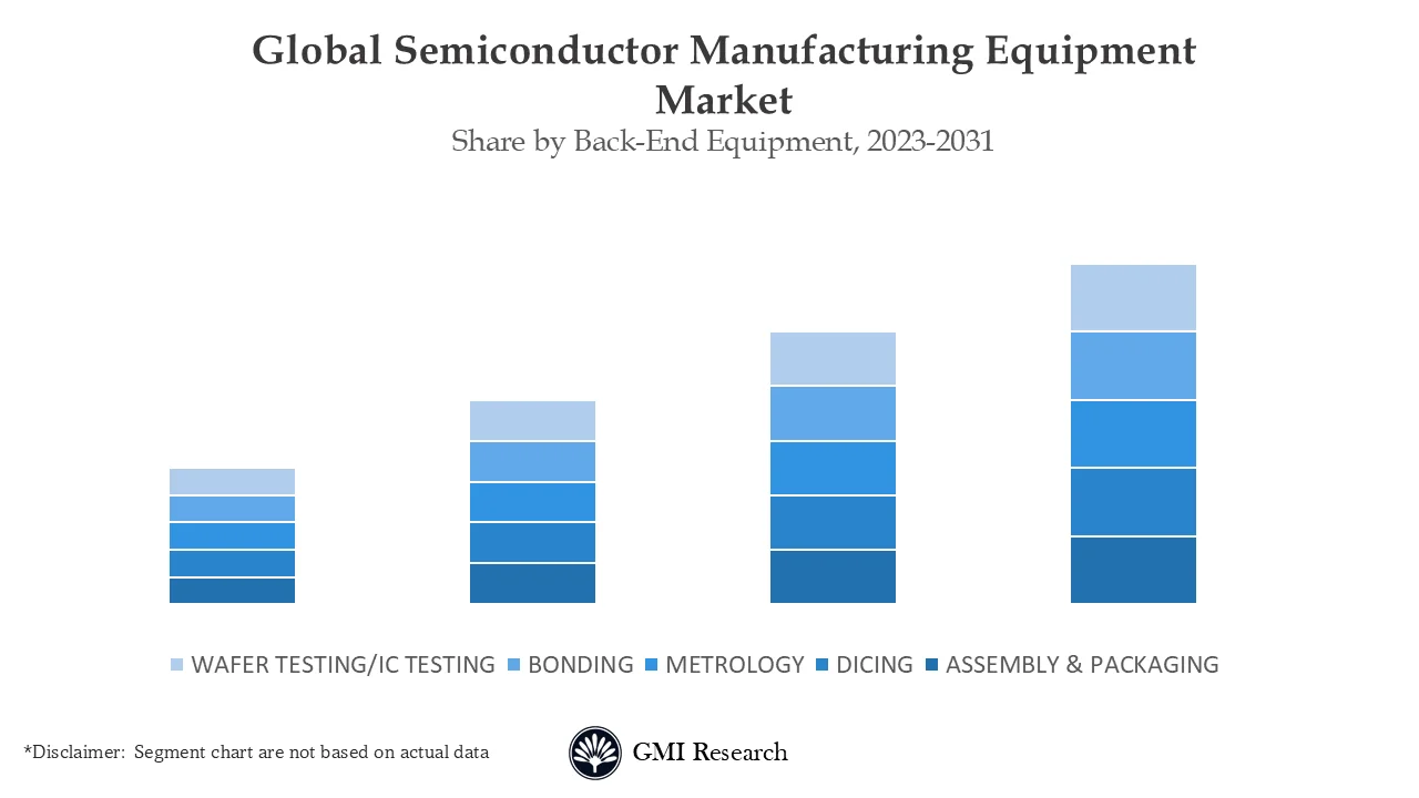 Semiconductor Manufacturing Equipment
