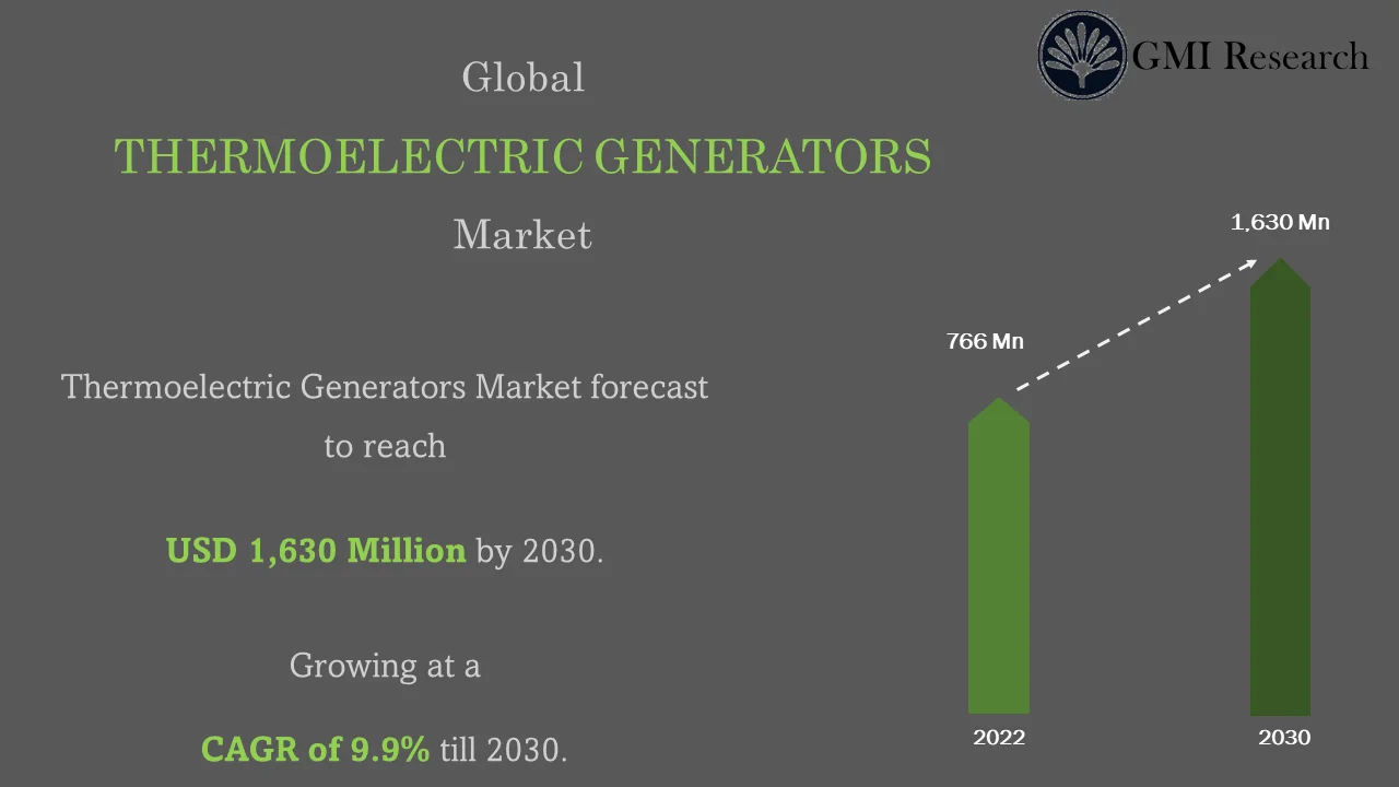 Thermoelectric Generators Market