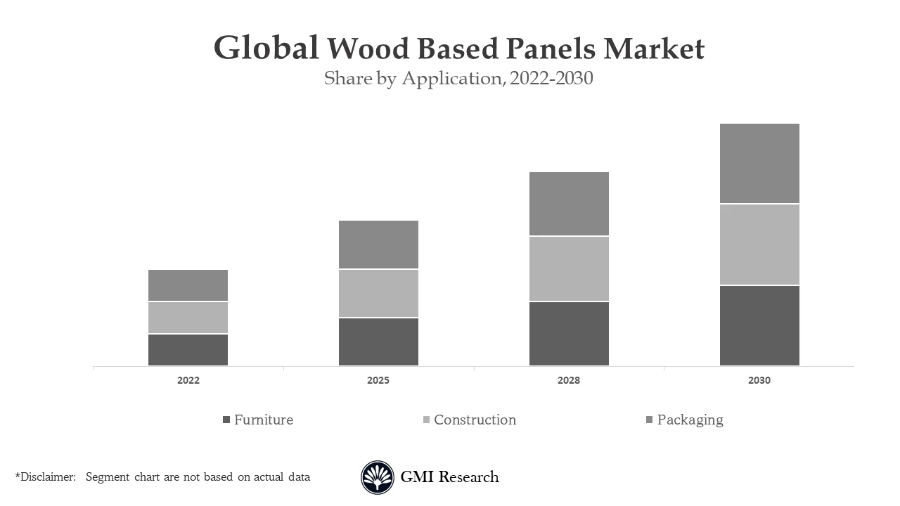Wood-Based Panel Market