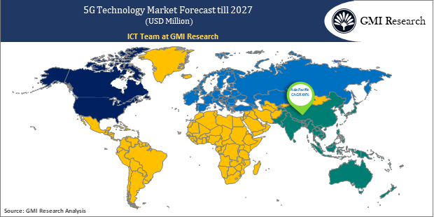 5G Technology Market Regional