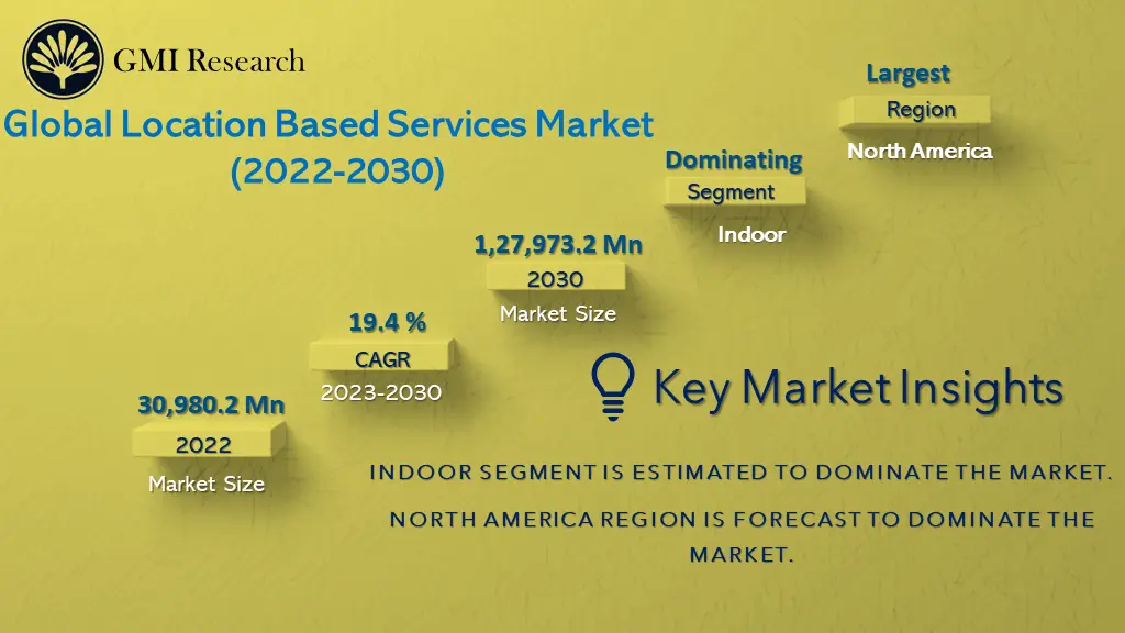 Location-Based Services Market 