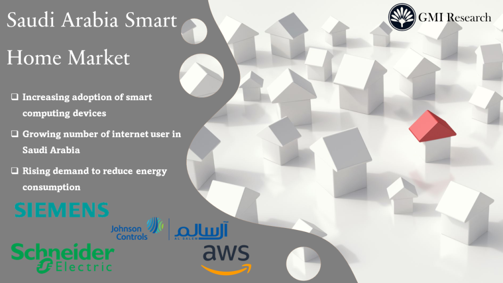 Saudi Arabia Smart Home Market