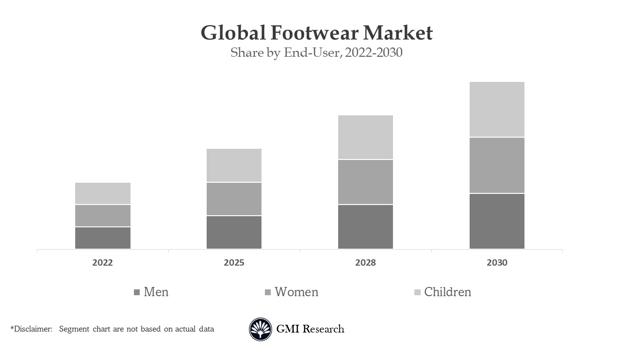 Footwear Market