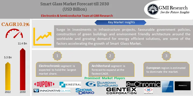 Smart Glass Market