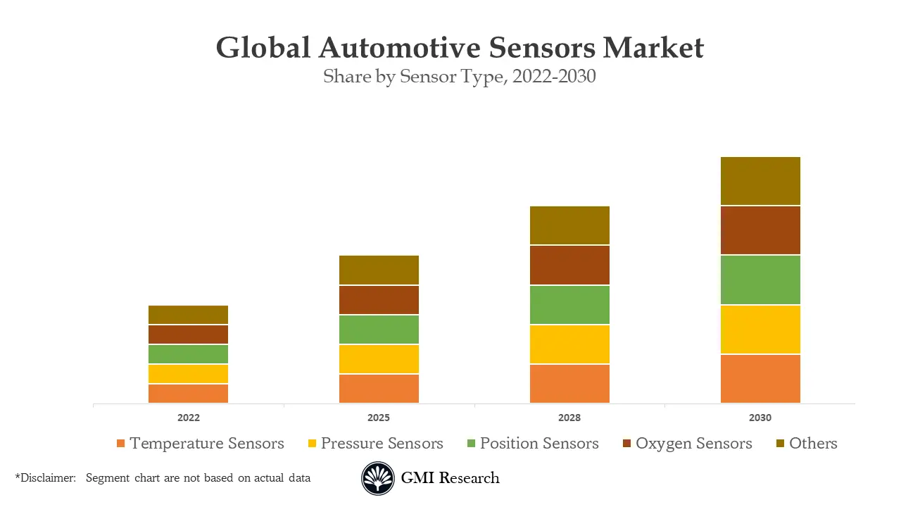 Automotive Sensors Market 