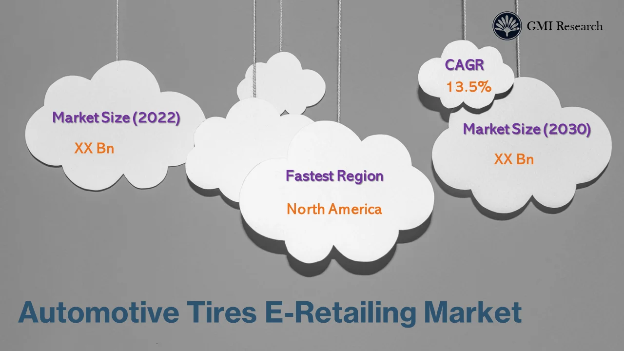 Automotive Tires E-Retailing Market
