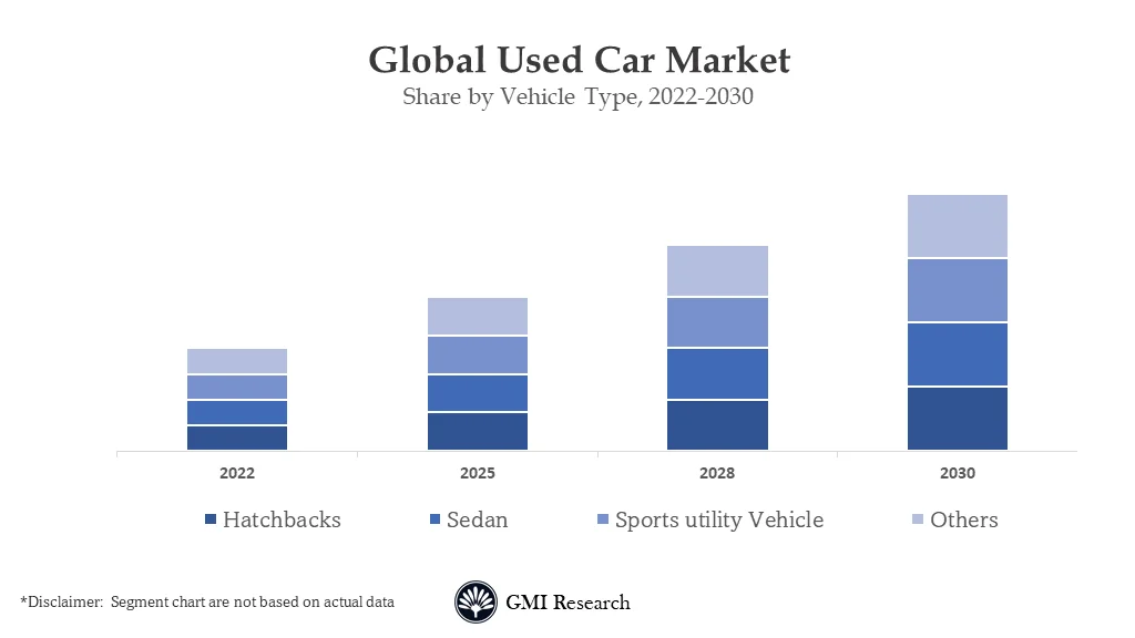 Used Car Market