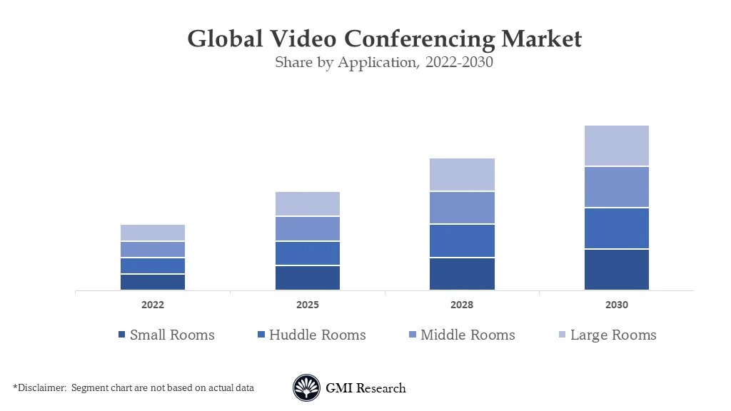 Video Conferencing Market