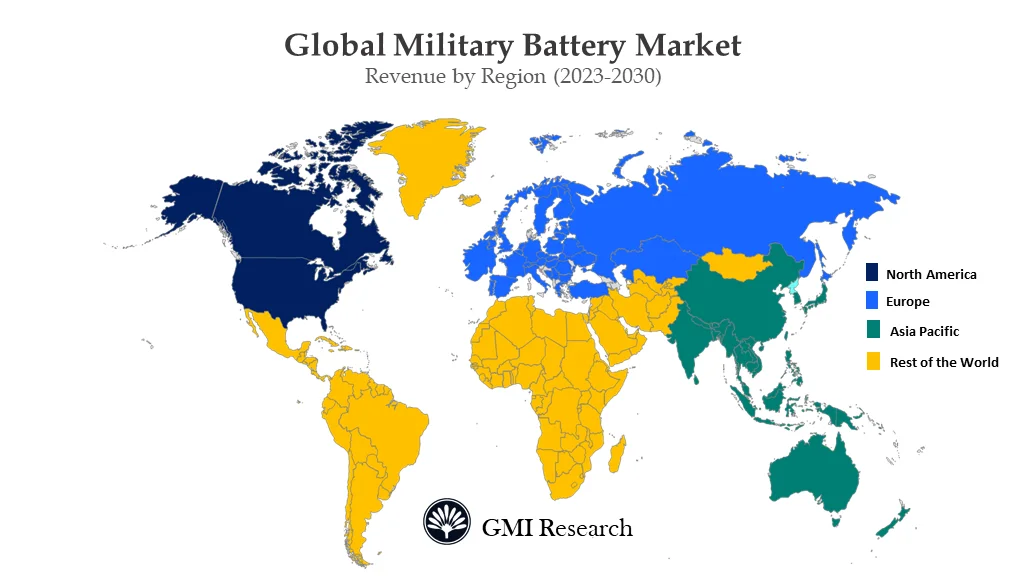 Military Battery Market