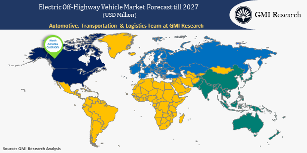 Electric Off-Highway Vehicle Market
