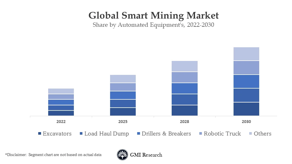 Smart Mining Market