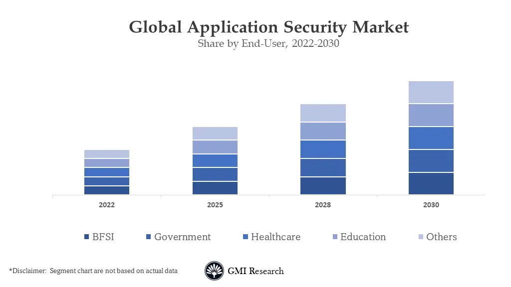 Application Security Market