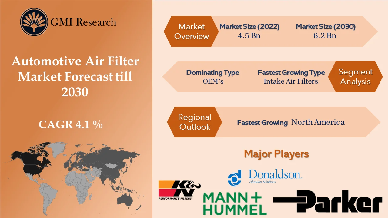 Automotive Air Filter Market 