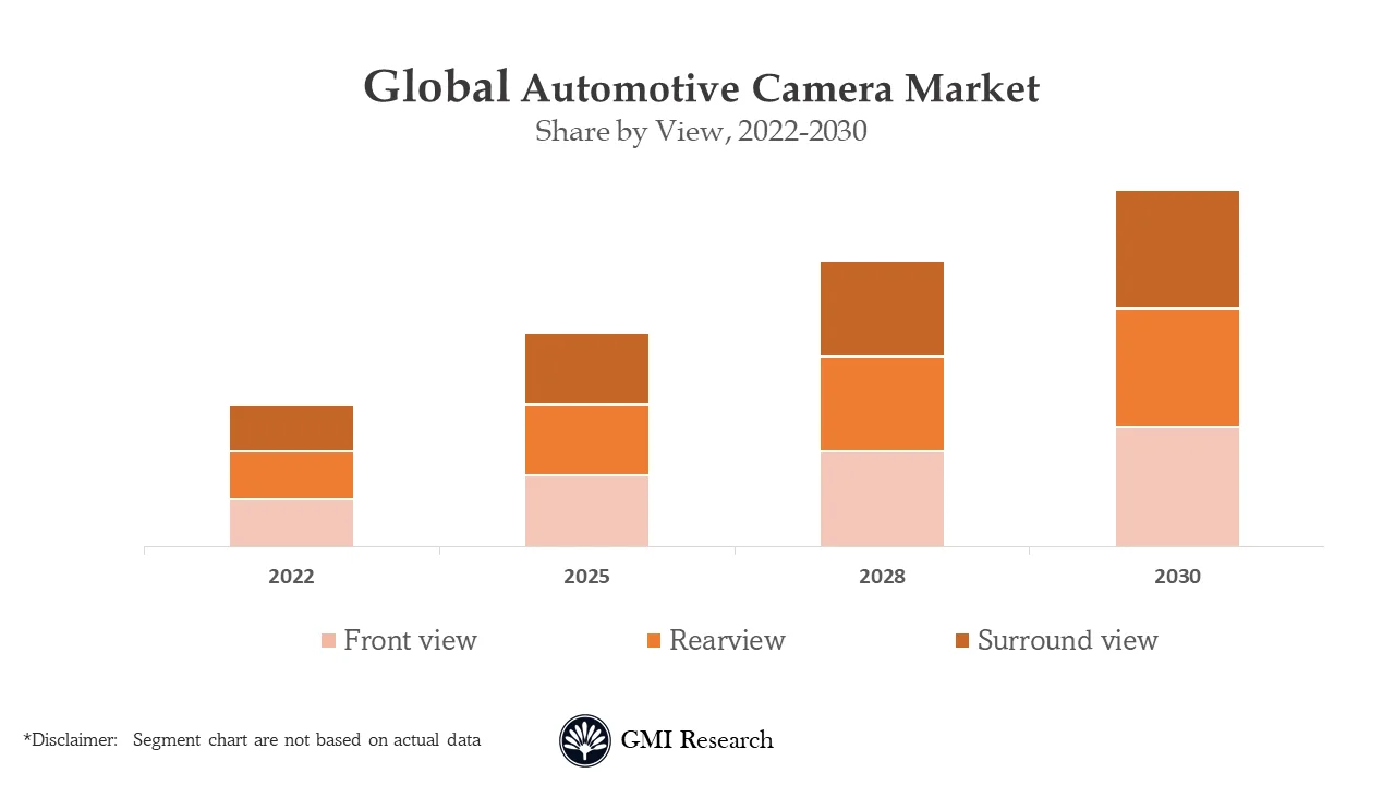 Automotive Camera Market