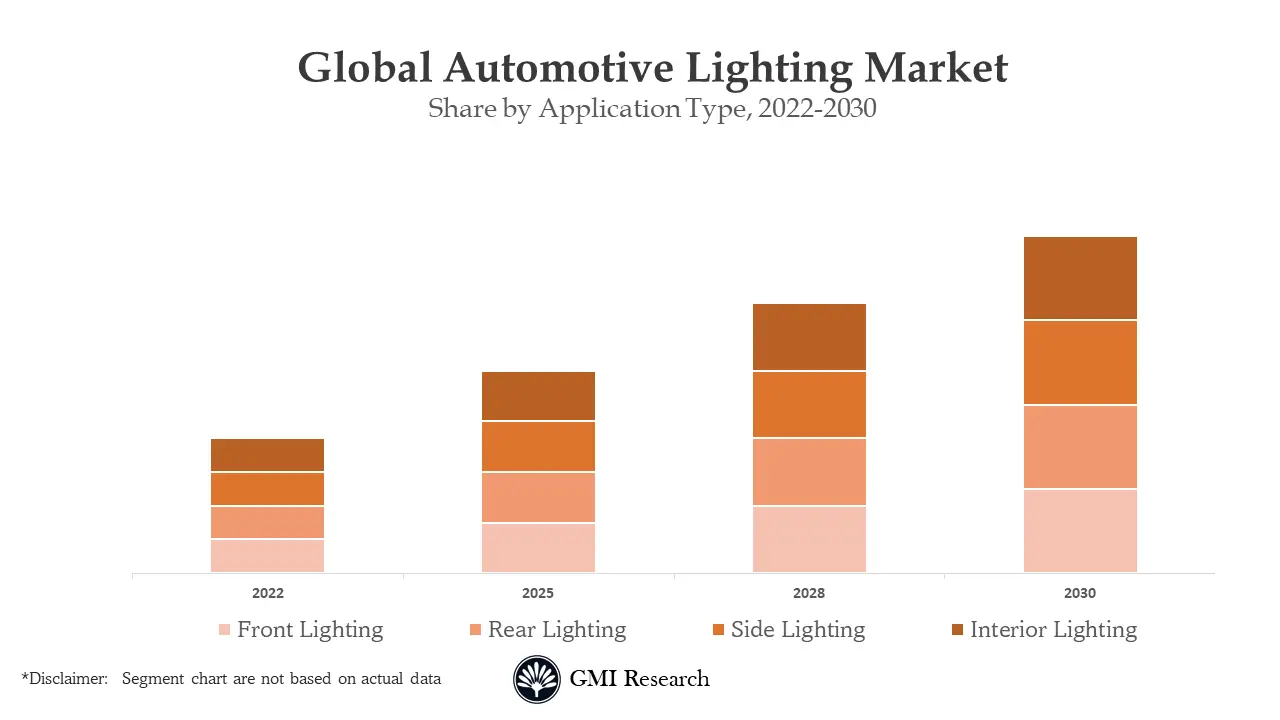 Automotive Lighting Market