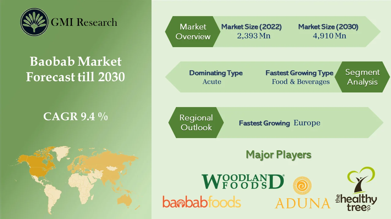 BAOBAB MARKET