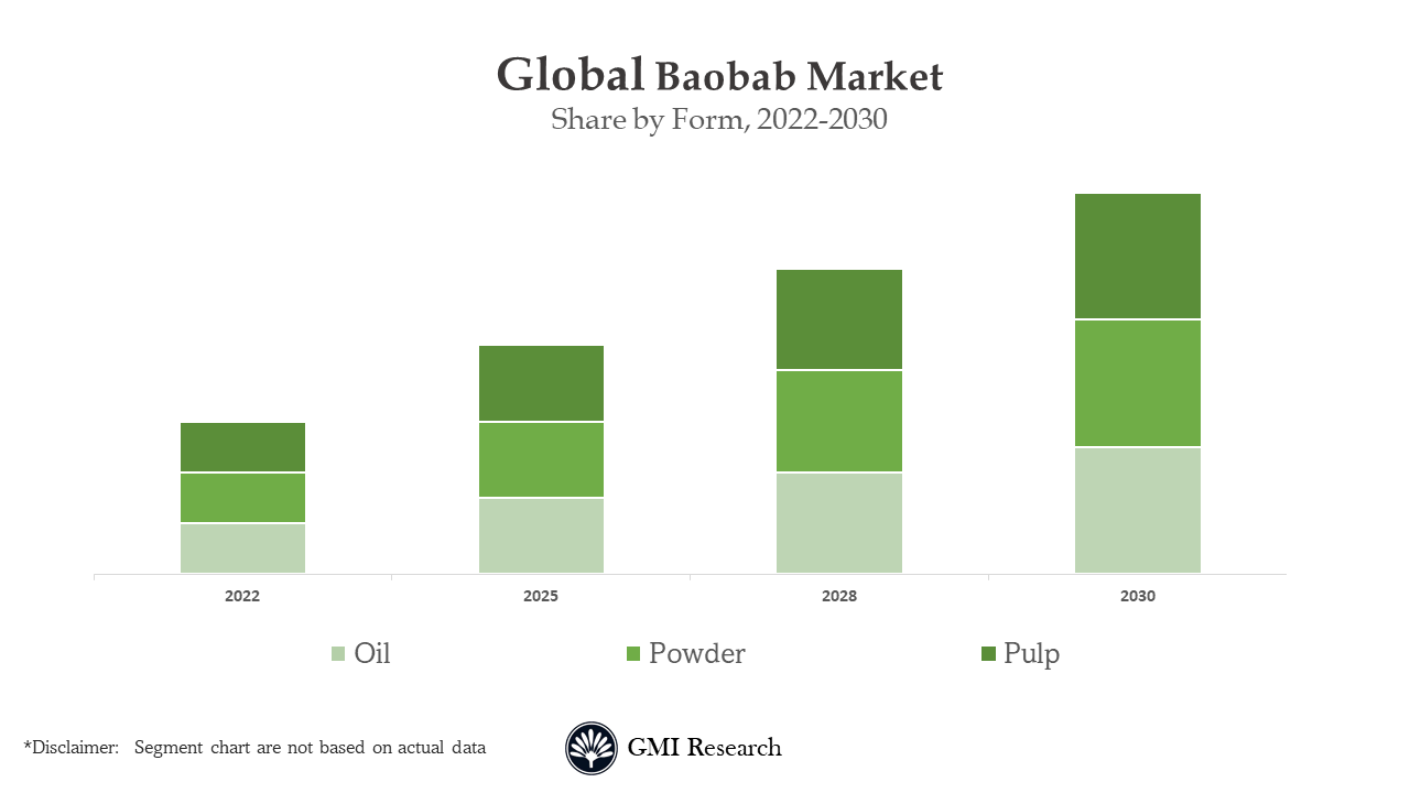 BAOBAB MARKET