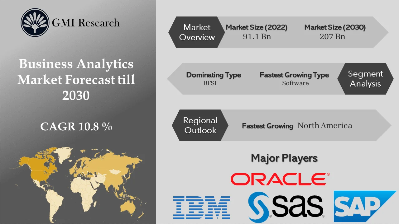 Business Analytics Market