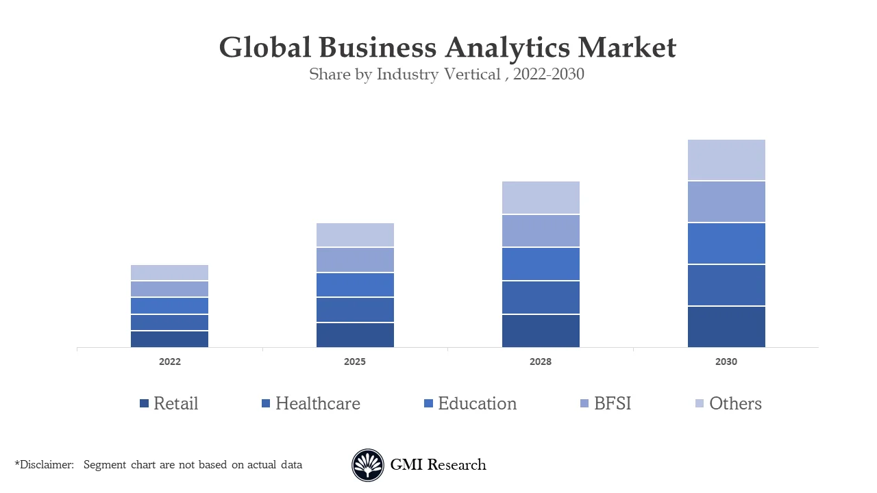 Business Analytics Market
