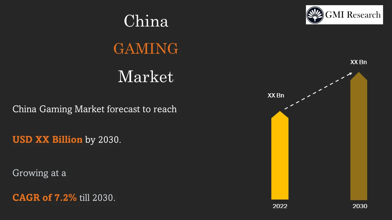 China Gaming Market