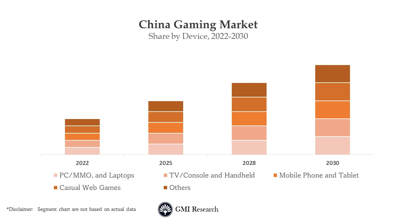China Gaming Market
