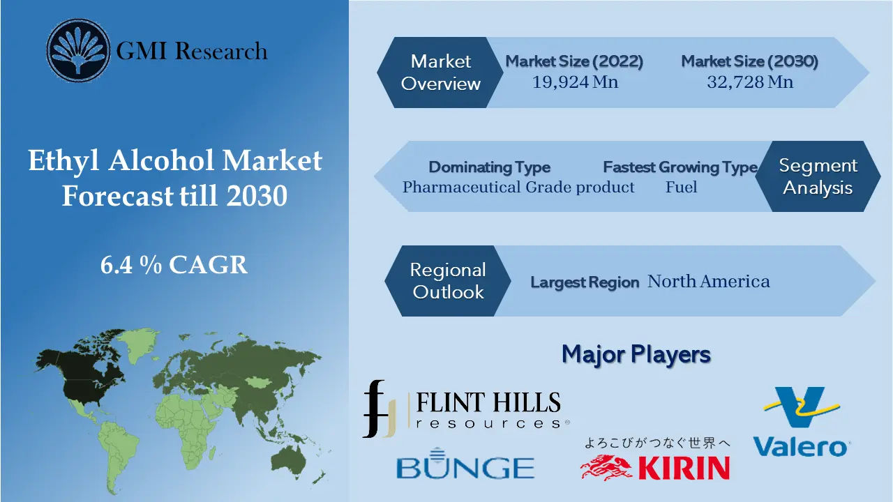 Ethyl Alcohol Market