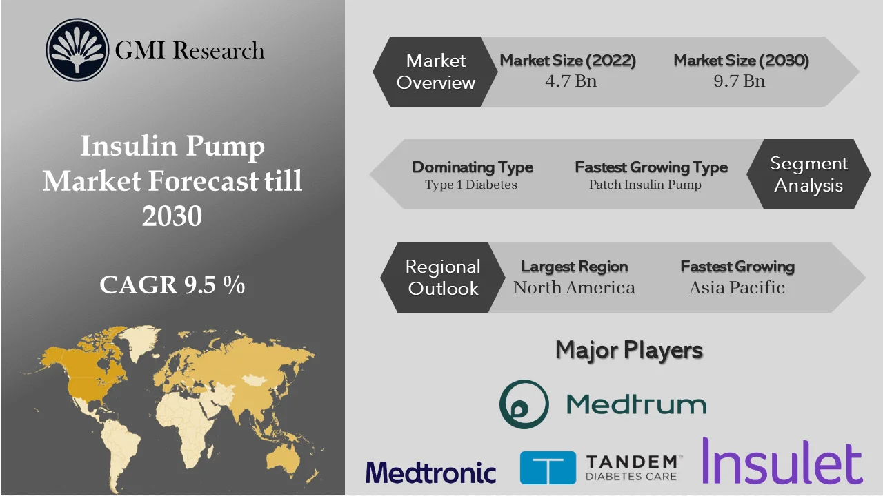 Insulin Pump Market